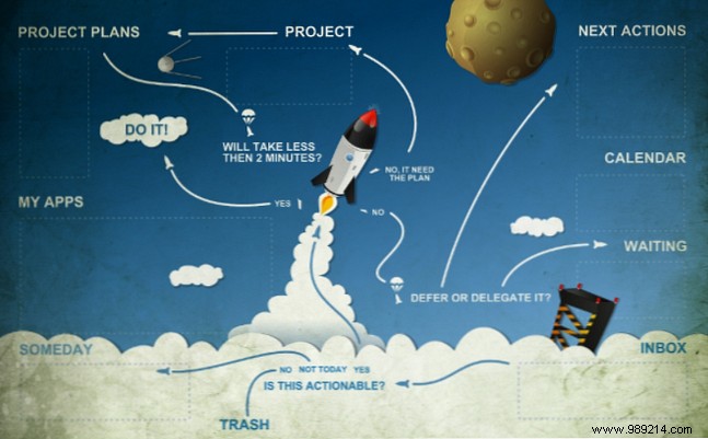 6 Desktop Wallpapers Proven to Boost Your Productivity