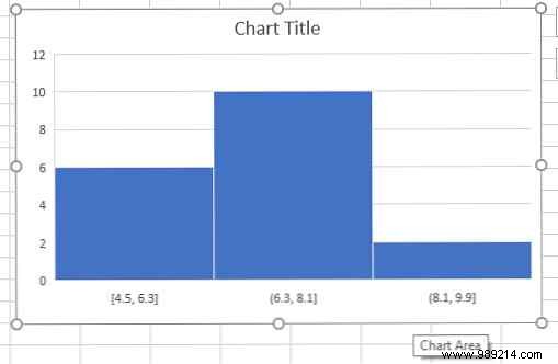 Master 6 Powerful New Excel Charts: Step-by-Step Guide from an Excel Expert