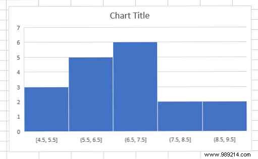 Master 6 Powerful New Excel Charts: Step-by-Step Guide from an Excel Expert