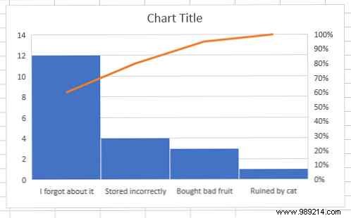 Master 6 Powerful New Excel Charts: Step-by-Step Guide from an Excel Expert