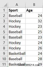 Master 6 Powerful New Excel Charts: Step-by-Step Guide from an Excel Expert