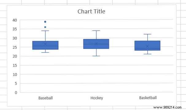 Master 6 Powerful New Excel Charts: Step-by-Step Guide from an Excel Expert