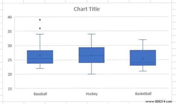 Master 6 Powerful New Excel Charts: Step-by-Step Guide from an Excel Expert