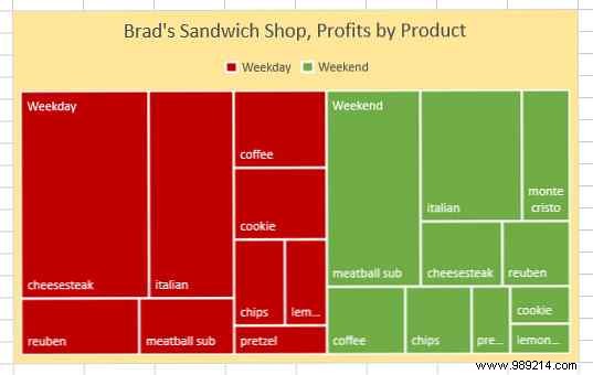 Master 6 Powerful New Excel Charts: Step-by-Step Guide from an Excel Expert