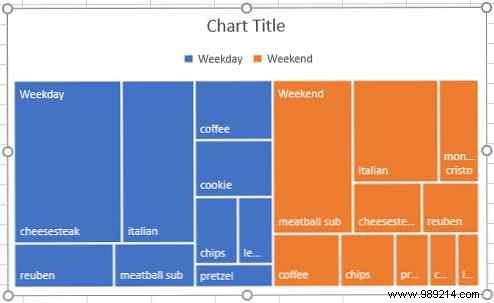 Master 6 Powerful New Excel Charts: Step-by-Step Guide from an Excel Expert
