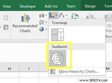 Master 6 Powerful New Excel Charts: Step-by-Step Guide from an Excel Expert