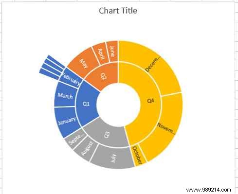 Master 6 Powerful New Excel Charts: Step-by-Step Guide from an Excel Expert