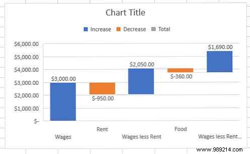 Master 6 Powerful New Excel Charts: Step-by-Step Guide from an Excel Expert