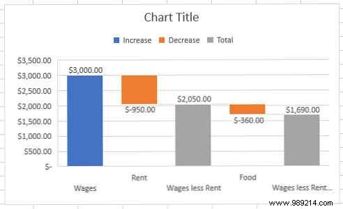 Master 6 Powerful New Excel Charts: Step-by-Step Guide from an Excel Expert
