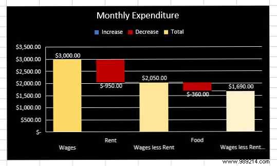 Master 6 Powerful New Excel Charts: Step-by-Step Guide from an Excel Expert