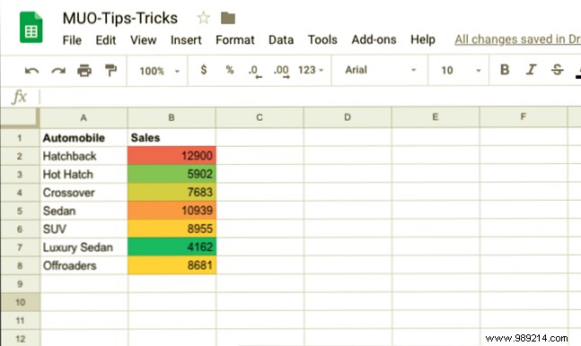6 Essential Google Sheets Tricks: Simple, Powerful, and Easy to Remember