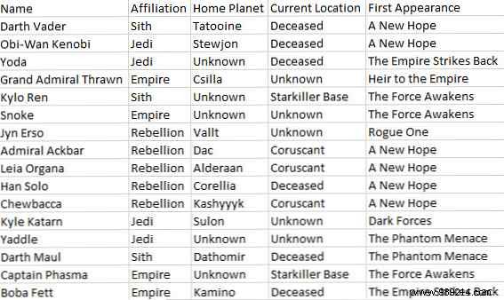 7 Expert Excel Printing Tips: Print Your Spreadsheet Perfectly Step by Step