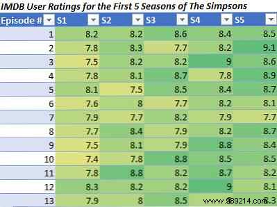 7 Pro Microsoft Office Tips from National Champions: Master Word, Excel, and PowerPoint