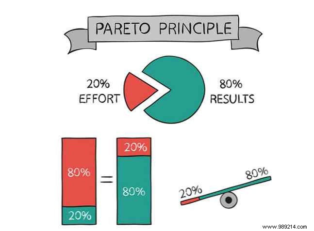 7 Proven Mental Models to Supercharge Your Work Performance