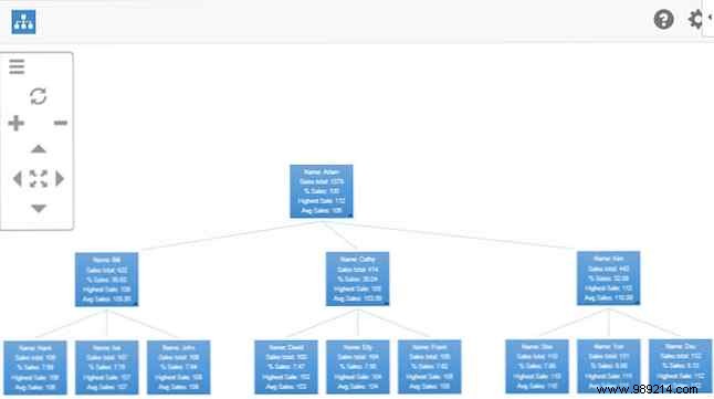 8 Free Excel Add-Ins to Create Stunning, Professional Spreadsheets