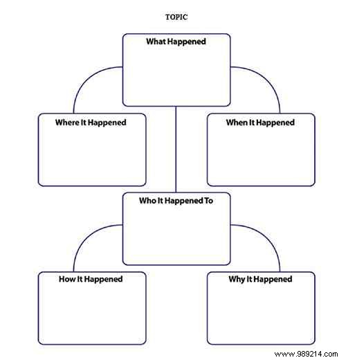 8 Free Microsoft Word Templates to Boost Brainstorming and Idea Planning