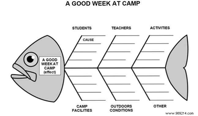 8 Free Microsoft Word Templates to Boost Brainstorming and Idea Planning