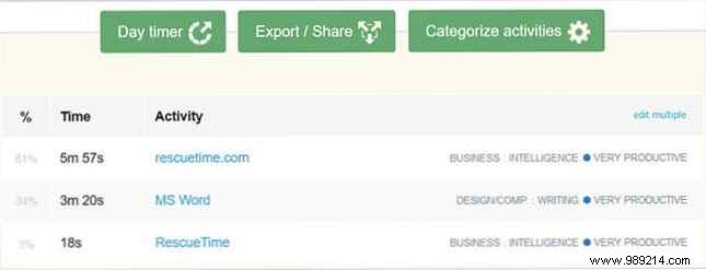 9 Best Time Management Tools to Boost Productivity and Stay Organized