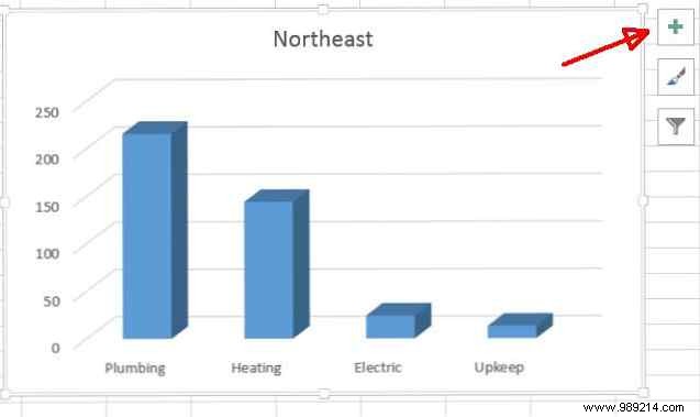 8 Essential Excel Chart Types: When and How to Use Them Effectively