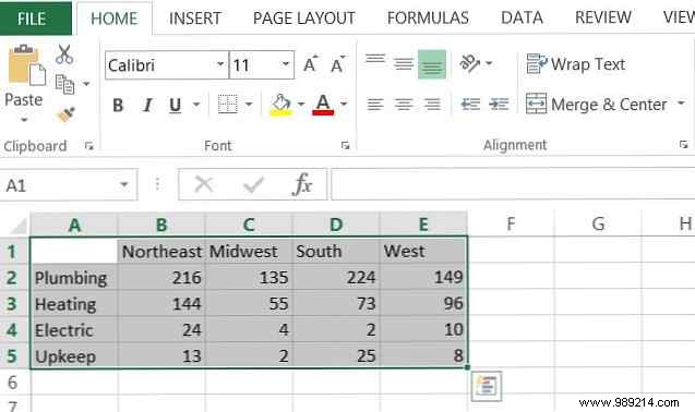 8 Essential Excel Chart Types: When and How to Use Them Effectively