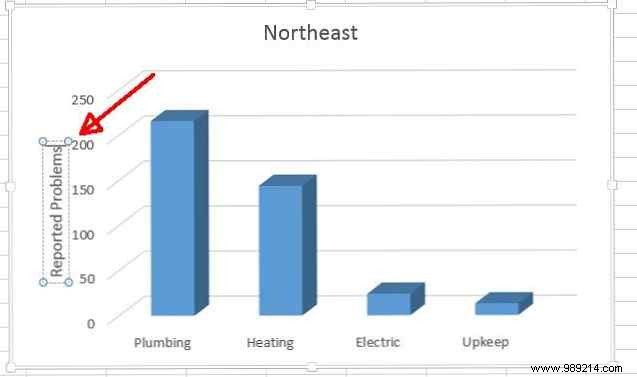 8 Essential Excel Chart Types: When and How to Use Them Effectively