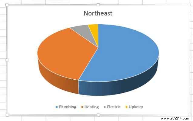 8 Essential Excel Chart Types: When and How to Use Them Effectively