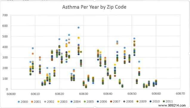 8 Essential Excel Chart Types: When and How to Use Them Effectively