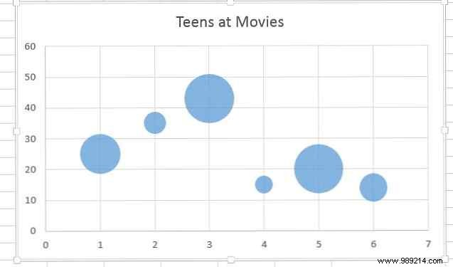8 Essential Excel Chart Types: When and How to Use Them Effectively