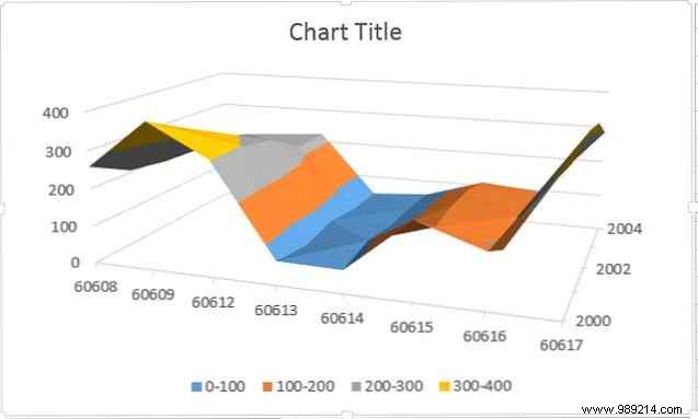 8 Essential Excel Chart Types: When and How to Use Them Effectively