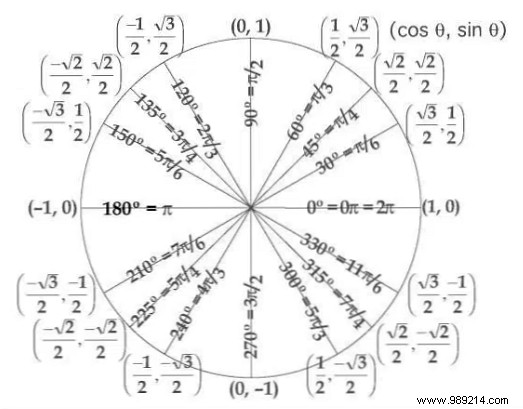 10 Essential Printable Charts and Tables for Everyday Organization
