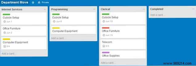 Ultimate Guide to Trello: Master Project and Life Management