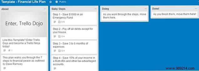 Ultimate Guide to Trello: Master Project and Life Management