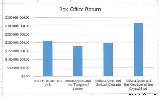 9 Expert Tips to Format Professional Excel Charts in Microsoft Office