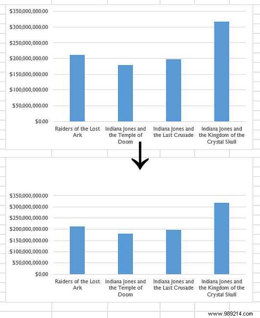 9 Expert Tips to Format Professional Excel Charts in Microsoft Office