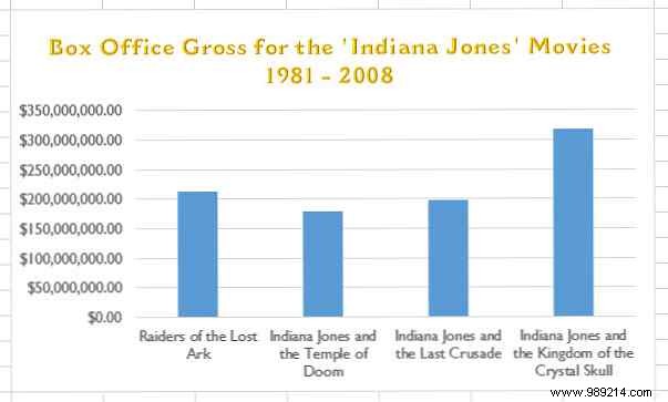 9 Expert Tips to Format Professional Excel Charts in Microsoft Office