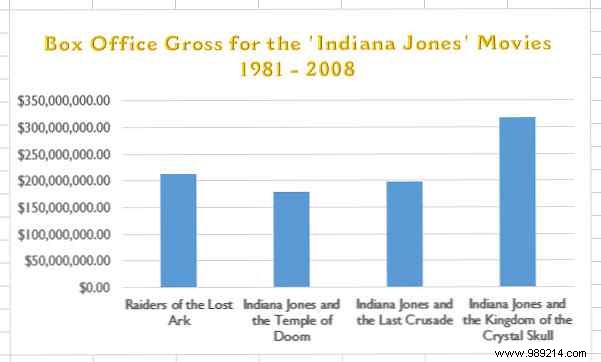 9 Expert Tips to Format Professional Excel Charts in Microsoft Office