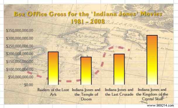 9 Expert Tips to Format Professional Excel Charts in Microsoft Office