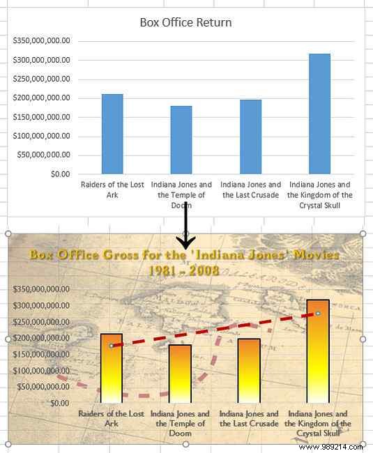 9 Expert Tips to Format Professional Excel Charts in Microsoft Office