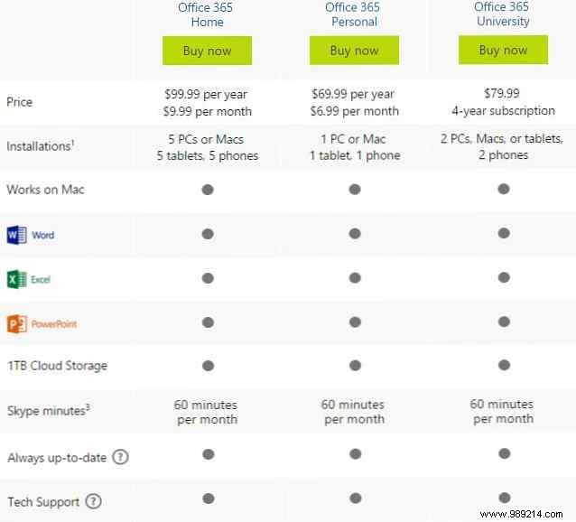 Office 365 Explained: Is Microsoft s Subscription Model Right for You?
