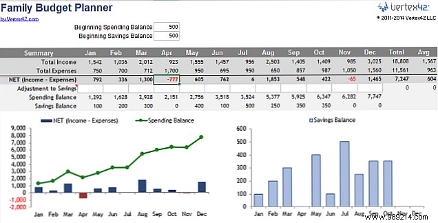 Essential Excel Templates for Budgeting, Projects, Schedules, and Everyday Needs