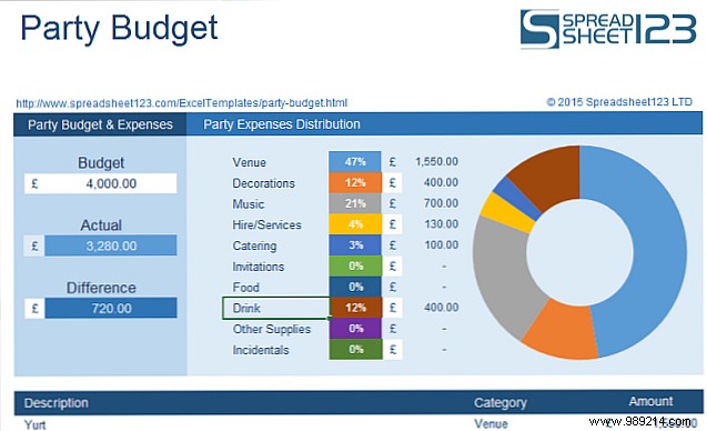 Essential Excel Templates for Budgeting, Projects, Schedules, and Everyday Needs