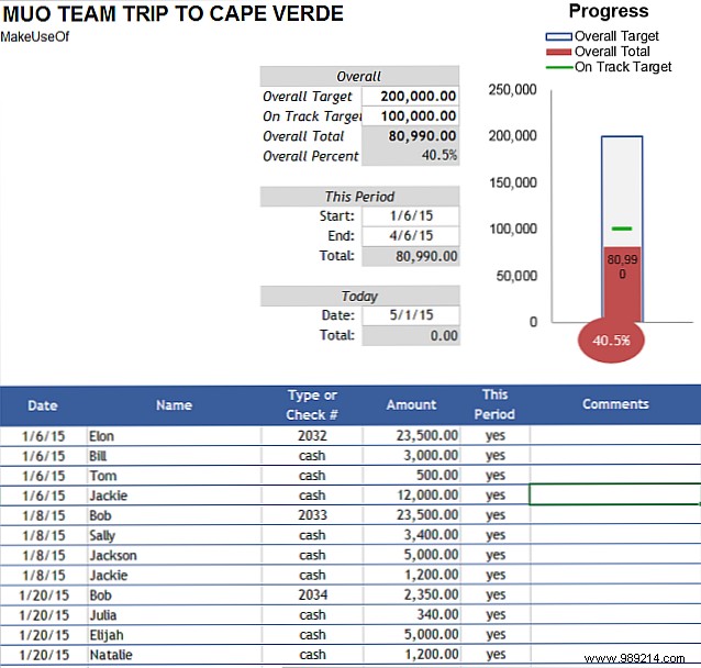 Essential Excel Templates for Budgeting, Projects, Schedules, and Everyday Needs