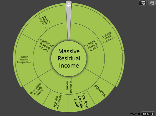 Achieve Lifelong Goals: Pair Goal-Setting Apps with To-Do Lists for Real Results