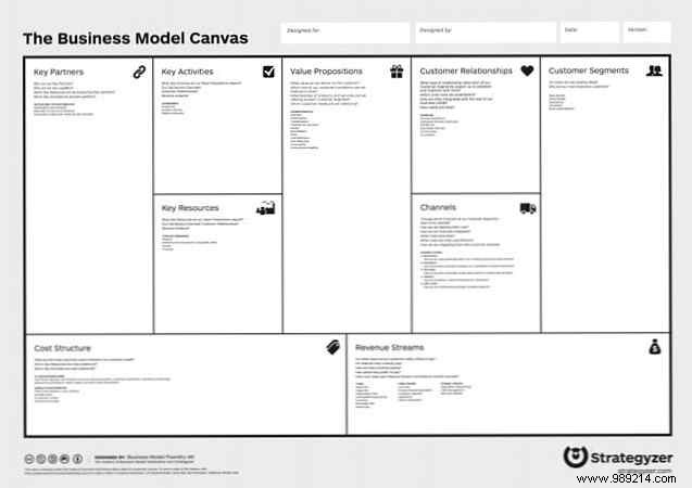 How to Create Custom PDF Templates for Planning, Projects, and Personal Goals