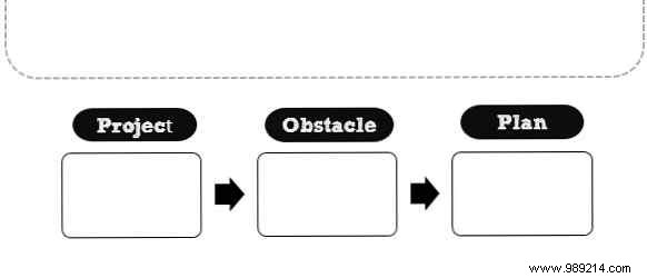 How to Create Custom PDF Templates for Planning, Projects, and Personal Goals