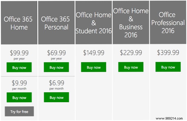 Why You Should Skip Microsoft Office 2016 Standalone: Smarter Alternatives Await