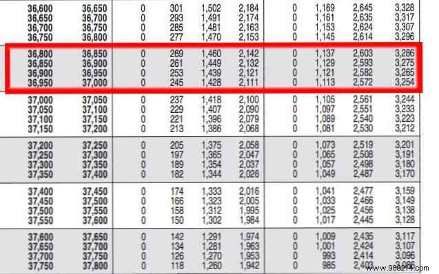 5 Essential Excel Formulas to Simplify Tax Season