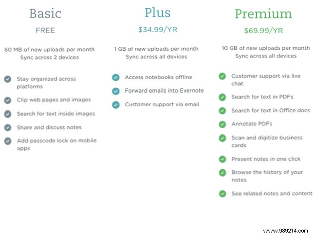 Evernote Free vs. Paid: Which Plan is Right for Your Needs?