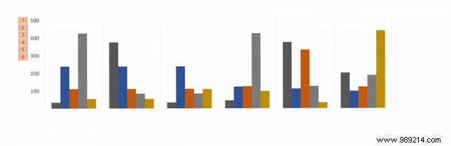 How to Animate Excel Charts in PowerPoint: Step-by-Step Guide