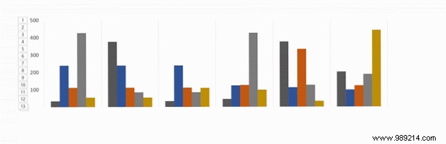 How to Animate Excel Charts in PowerPoint: Step-by-Step Guide